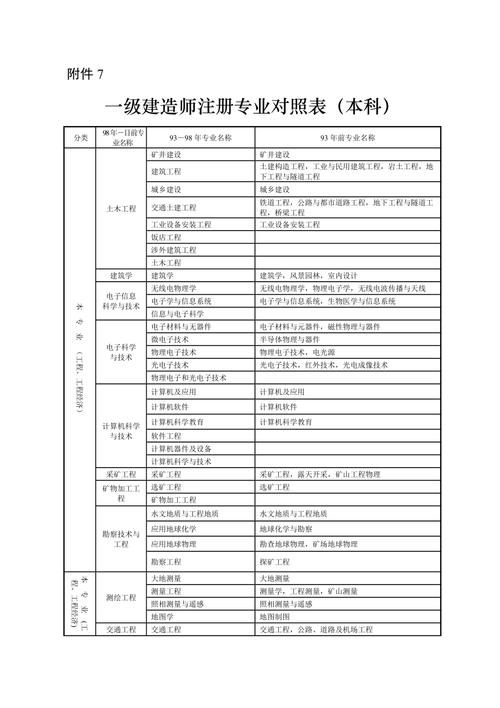 建筑工程类专业包括哪些专业 学类资讯