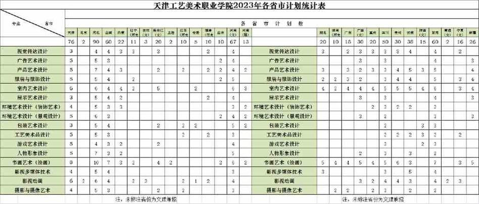 开设美术教育专业大学有哪些 学类资讯