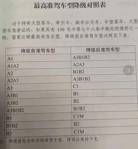 看完这一篇就够啦(驾驶证降级这一换证车驾) 汽修知识