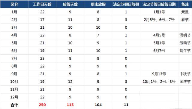 公务员带薪休假多少天 学类资讯