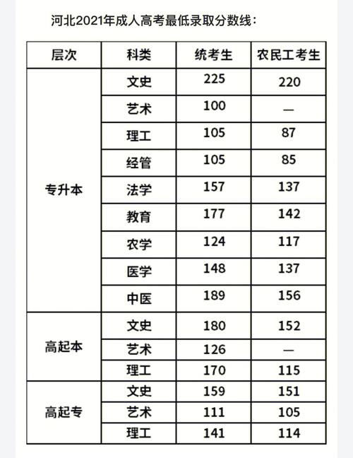 成考总分多少 学类资讯