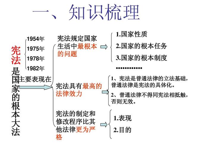 宪政的核心是什么 学类资讯