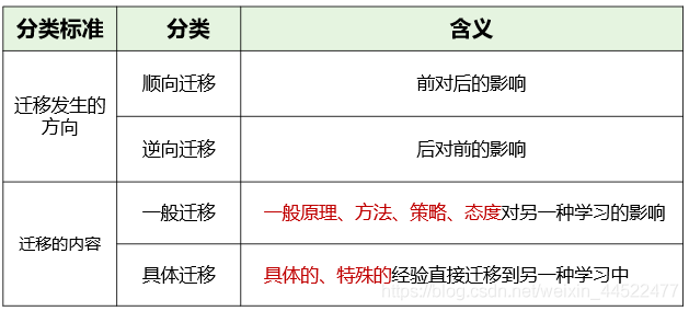 水平迁移和垂直迁移有什么区别 学类资讯