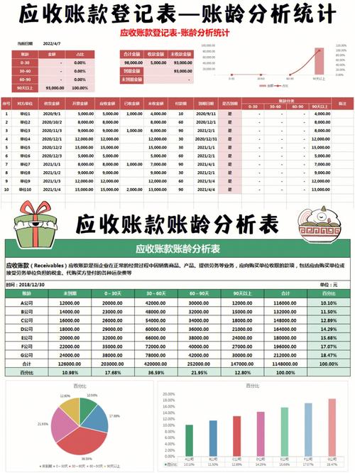 应收账款回款率是什么 学类资讯