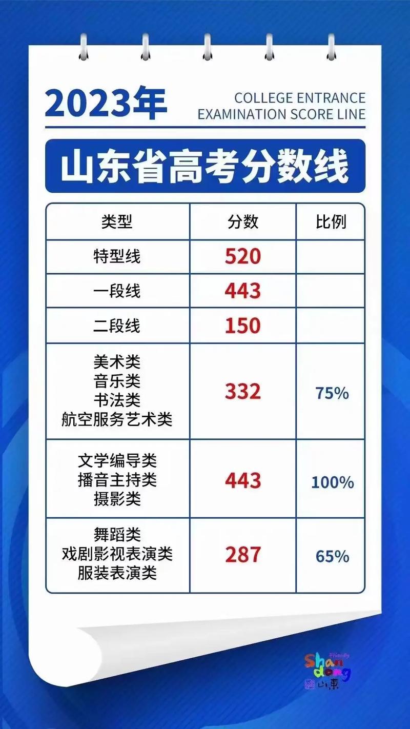 艺术生高考没过省线怎么办 学类资讯