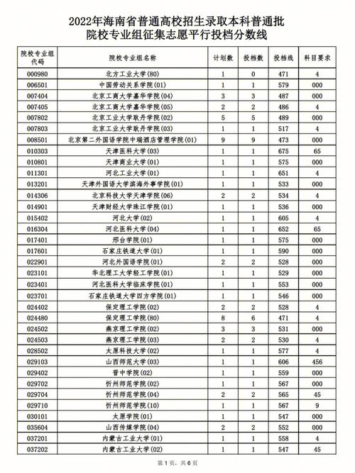 投档比例1:1是什么意思 学类资讯