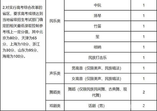 高考艺术特长生怎么加分 学类资讯
