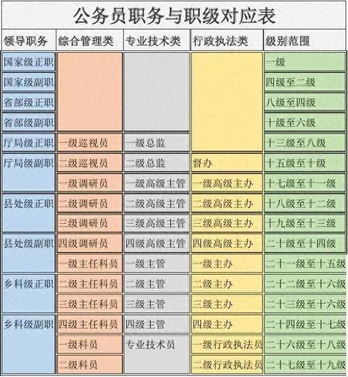 四级调研员是什么级别 学类资讯