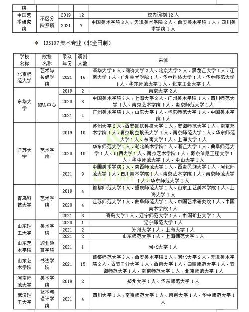 美术生调剂会调剂到什么专业 学类资讯