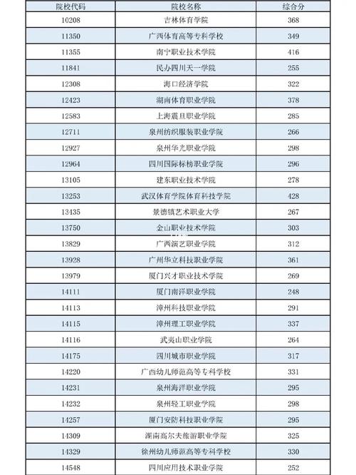 高职高专提前批都有哪些学校 学类资讯