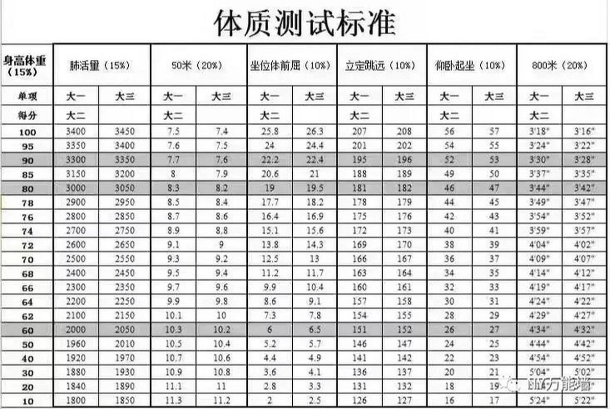 大学生体质测试身高误差不得大于多少厘米 学类资讯