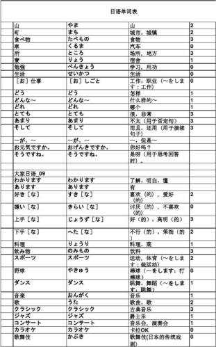 日语单词怎么背 学类资讯