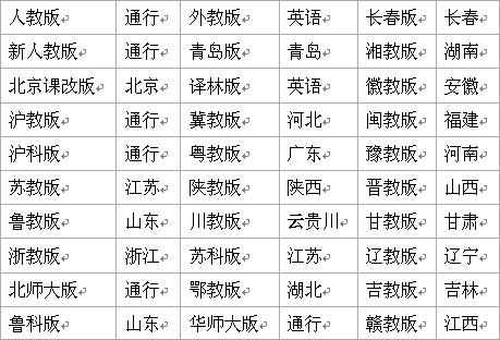 人教版哪些地区在用 学类资讯