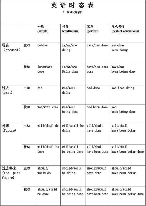 主动语态和被动语态英语怎么说 学类资讯