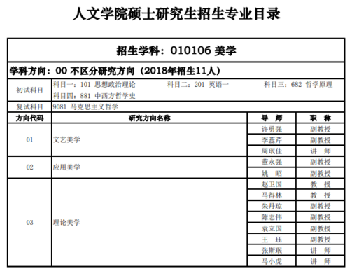 人文院有什么专业 学类资讯