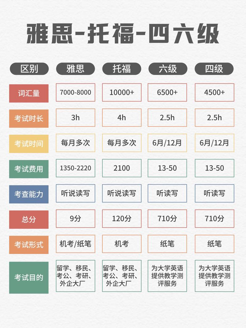 雅思培训类和学术类区别 学类资讯