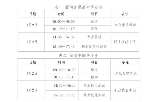 河北省单招报名时间 学类资讯