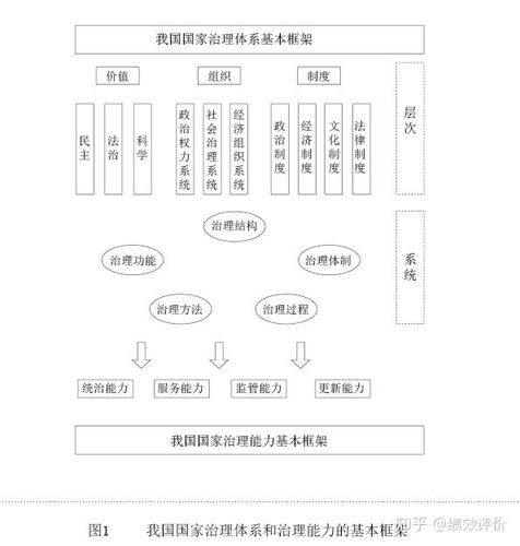 国家治理体系包括哪些领域体制机制 学类资讯