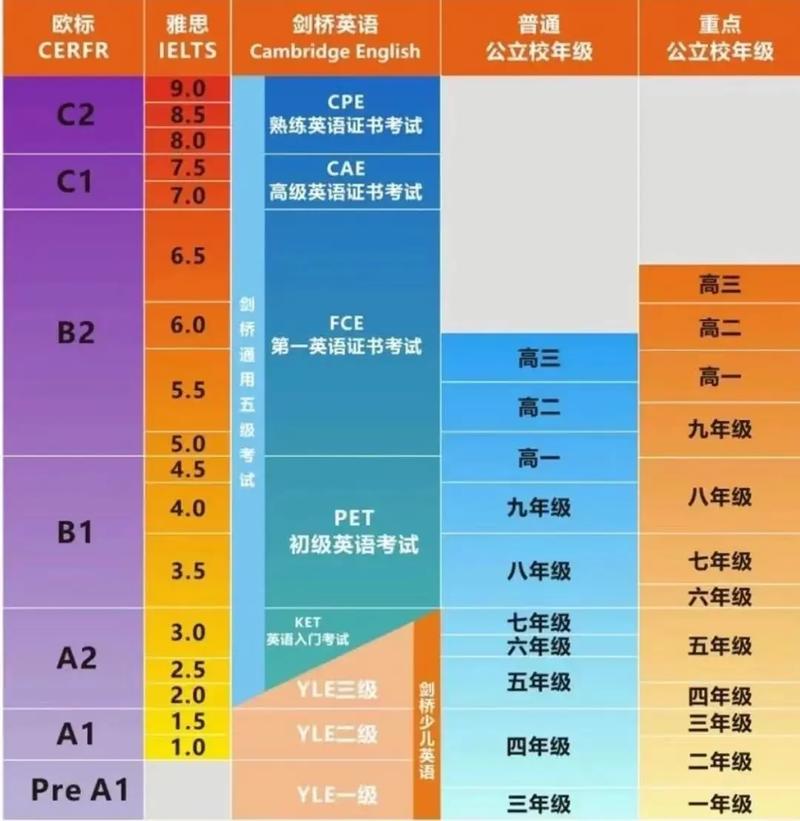 剑桥五级考试分别是哪五级 学类资讯