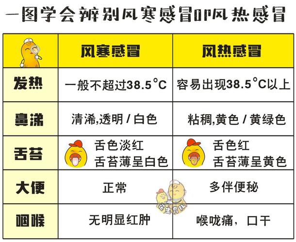 冷飕飕与冷嗖嗖的区别 学类资讯