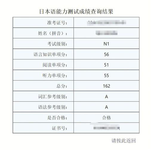 日语成绩查询时间是什么时候 学类资讯