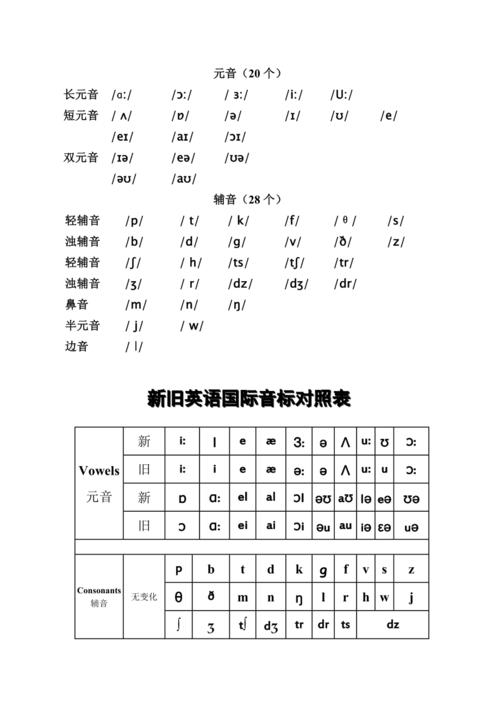 英语中辅音多还是元音多 学类资讯