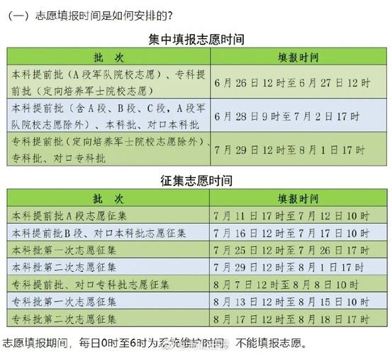 什么时间填报高考志愿 学类资讯