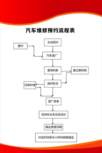 汽修单店该如何应对？(线上预约客户汽修门店) 汽修知识