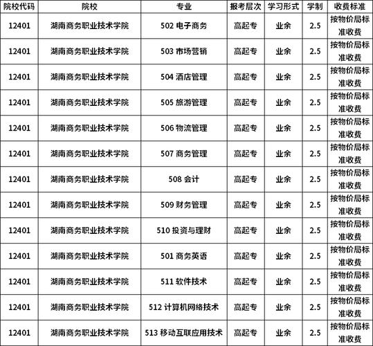 湖南商学院专科专业有哪些 学类资讯