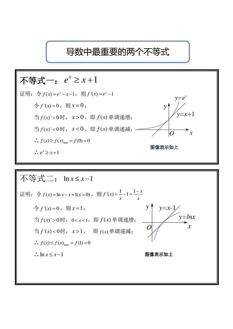 可微与可导的区别 学类资讯