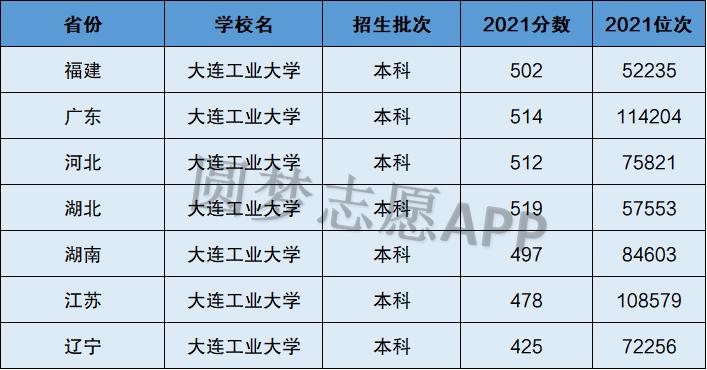 东北工业大学是几本 学类资讯