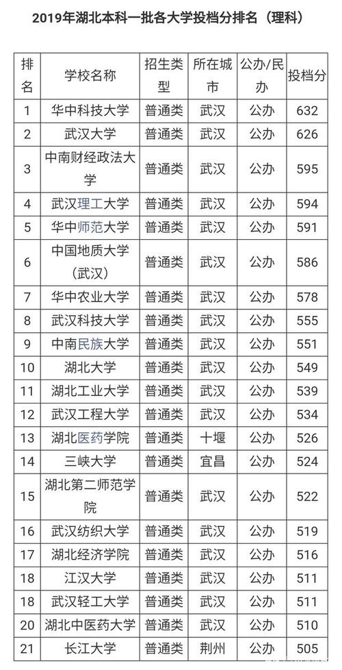 武汉985211大学有哪些 学类资讯