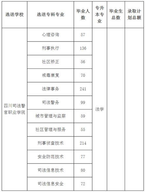 德阳警校招生条件 学类资讯