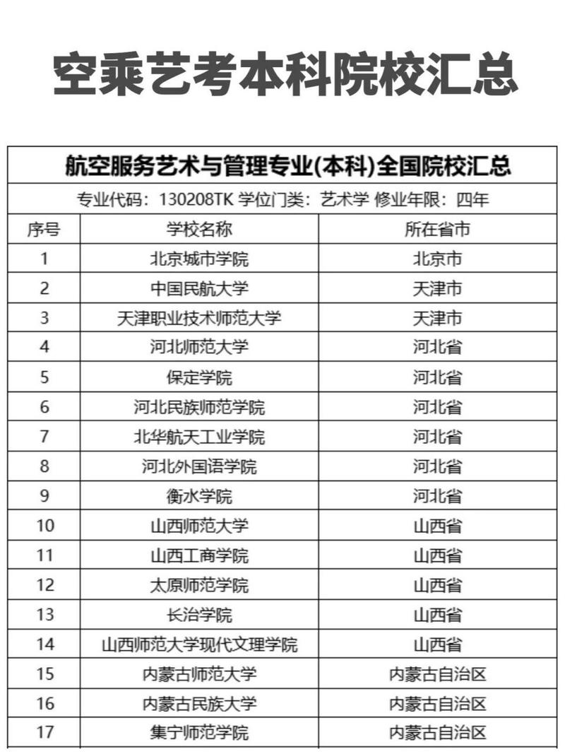 学空乘可以报考哪些本科院校 学类资讯