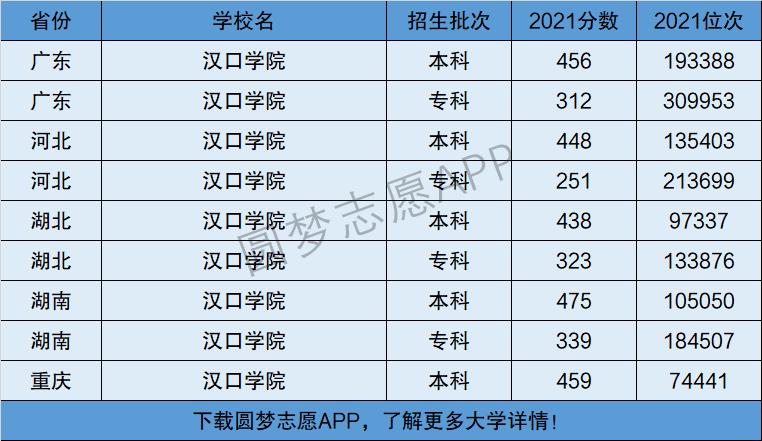 汉口学院属于几本大学 学类资讯