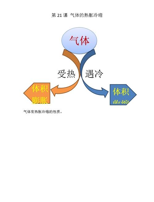 物体受热后为什么会膨胀 学类资讯