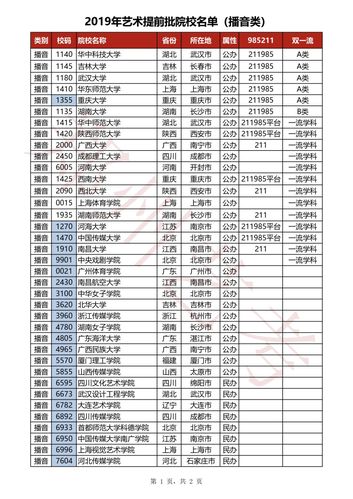 艺术类本科提前批院校有哪些 学类资讯