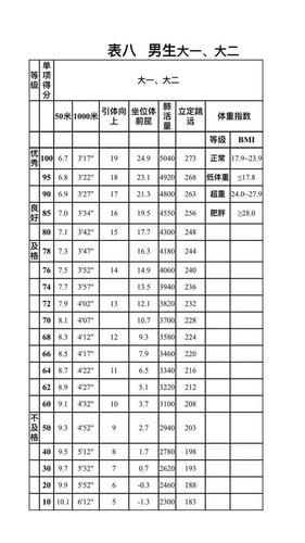 大学体重指数怎么算分 学类资讯