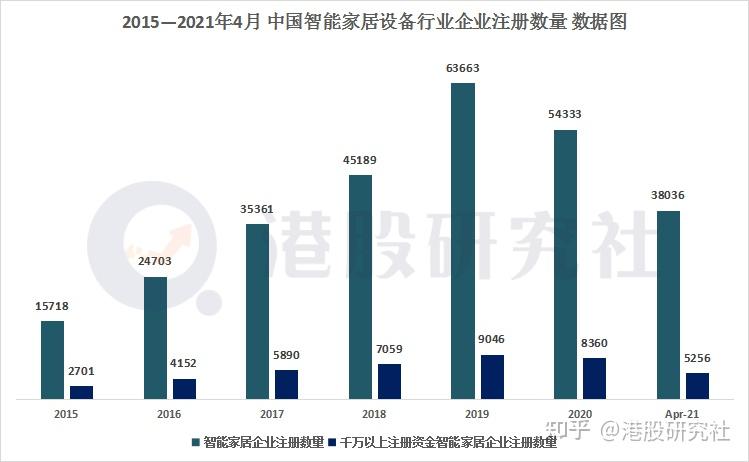 会否加速行业“内卷”？(智能家居行业玩家智能赛道) 汽修知识