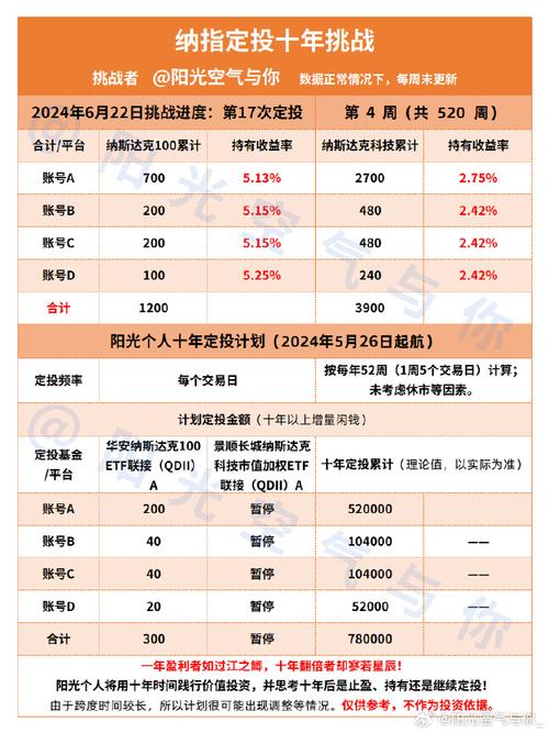 短期不要太乐观(不要太基金先锋美股指数) 汽修知识
