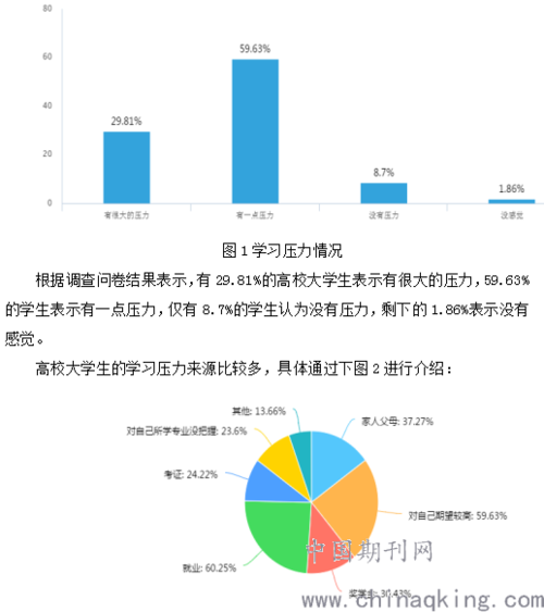 大学生的压力源有哪些 学类资讯