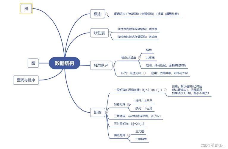 学数据结构前要学什么 学类资讯