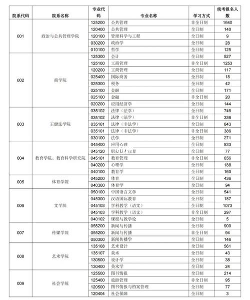 苏州大学两个代码的区别 学类资讯