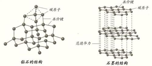 石墨金刚石都是由什么构成 学类资讯