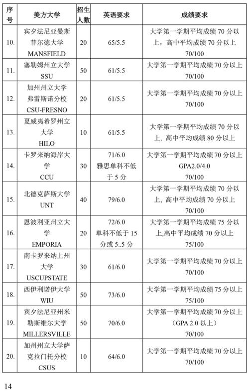 中美121双学位班什么意思 学类资讯