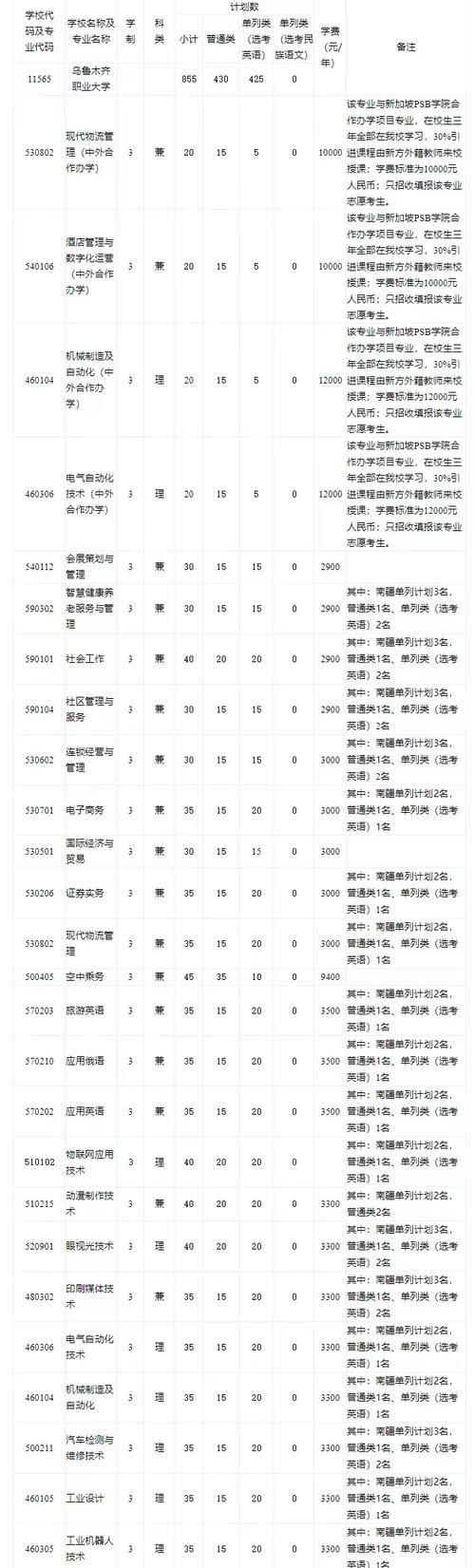 乌鲁木齐职业大学单招专业有哪些 学类资讯