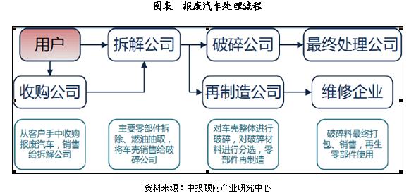 一辆小轿车如何走完余生？揭秘废旧机动车的资源再生(拆解机动车一辆报废车辆) 汽修知识