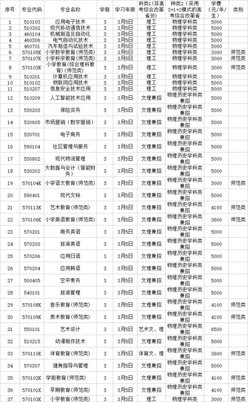 铁岭师范可以专升本吗 学类资讯