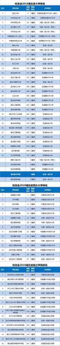 院级和校级有什么区别 学类资讯