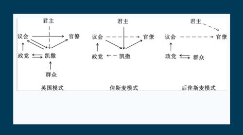 韦伯的官僚制范式有哪些特征 学类资讯